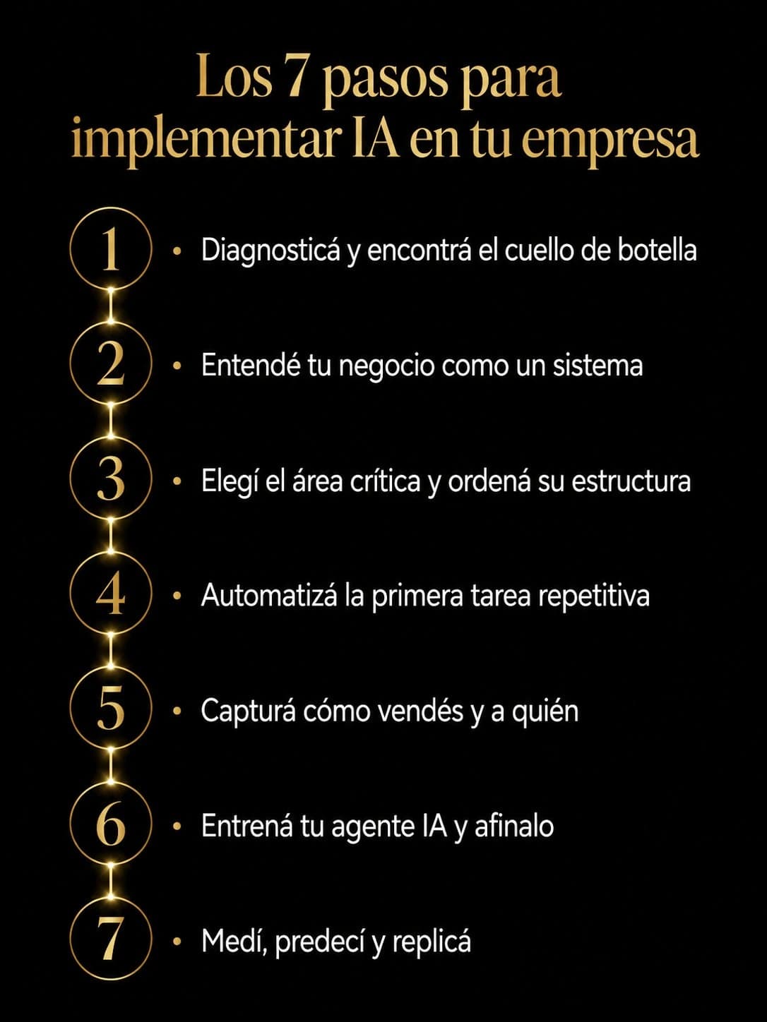 Los 7 pasos para implementar IA en tu empresa: diagnosticá, entendé tu negocio como sistema, elegí el área crítica, automatizá la primera tarea, capturá cómo vendés, entrená tu agente IA, medí y replicá